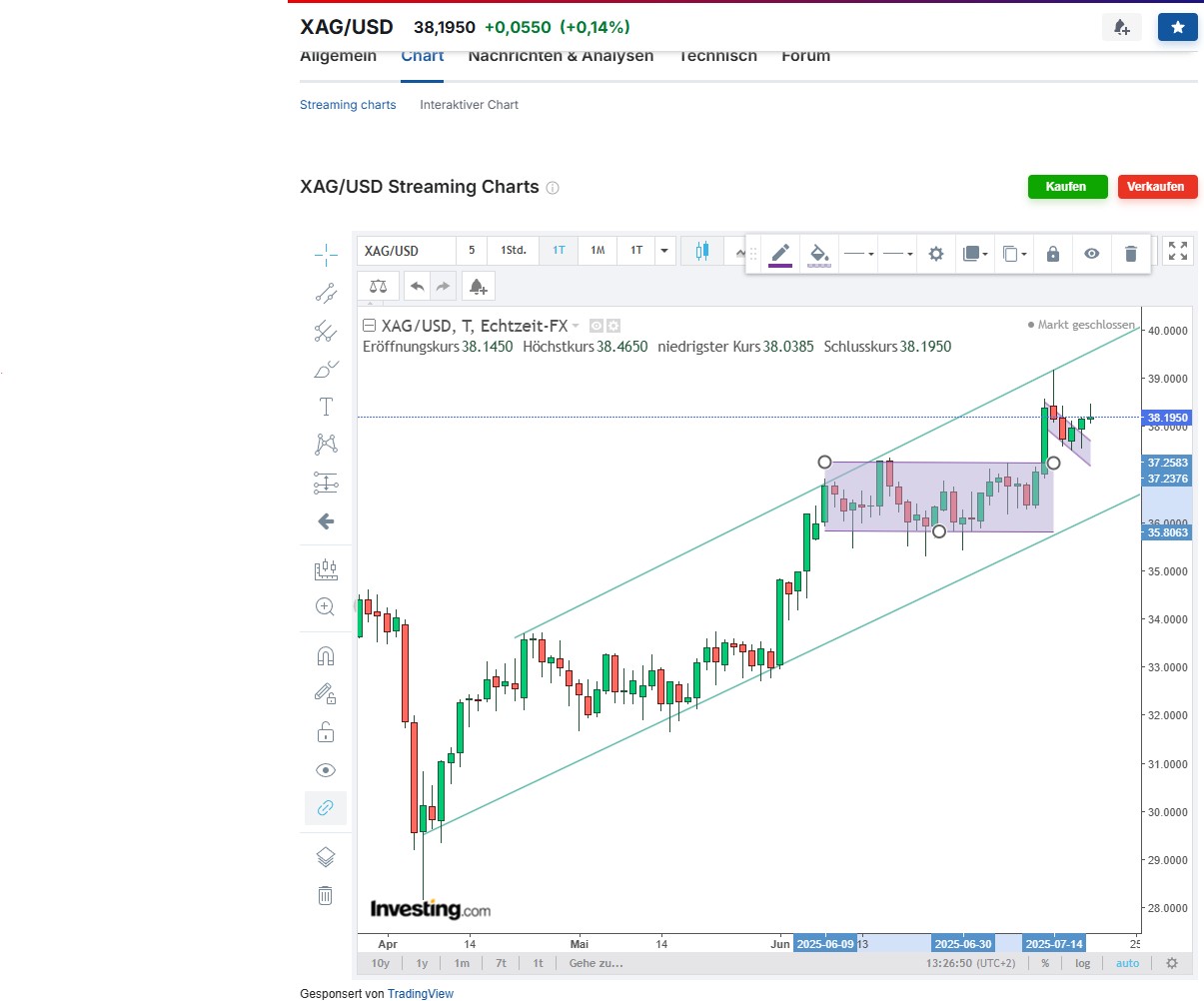 Die besten Gold-/Silberminen auf der Welt 1488770