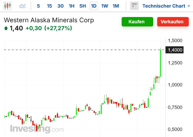 Die besten Gold-/Silberminen auf der Welt 1488945
