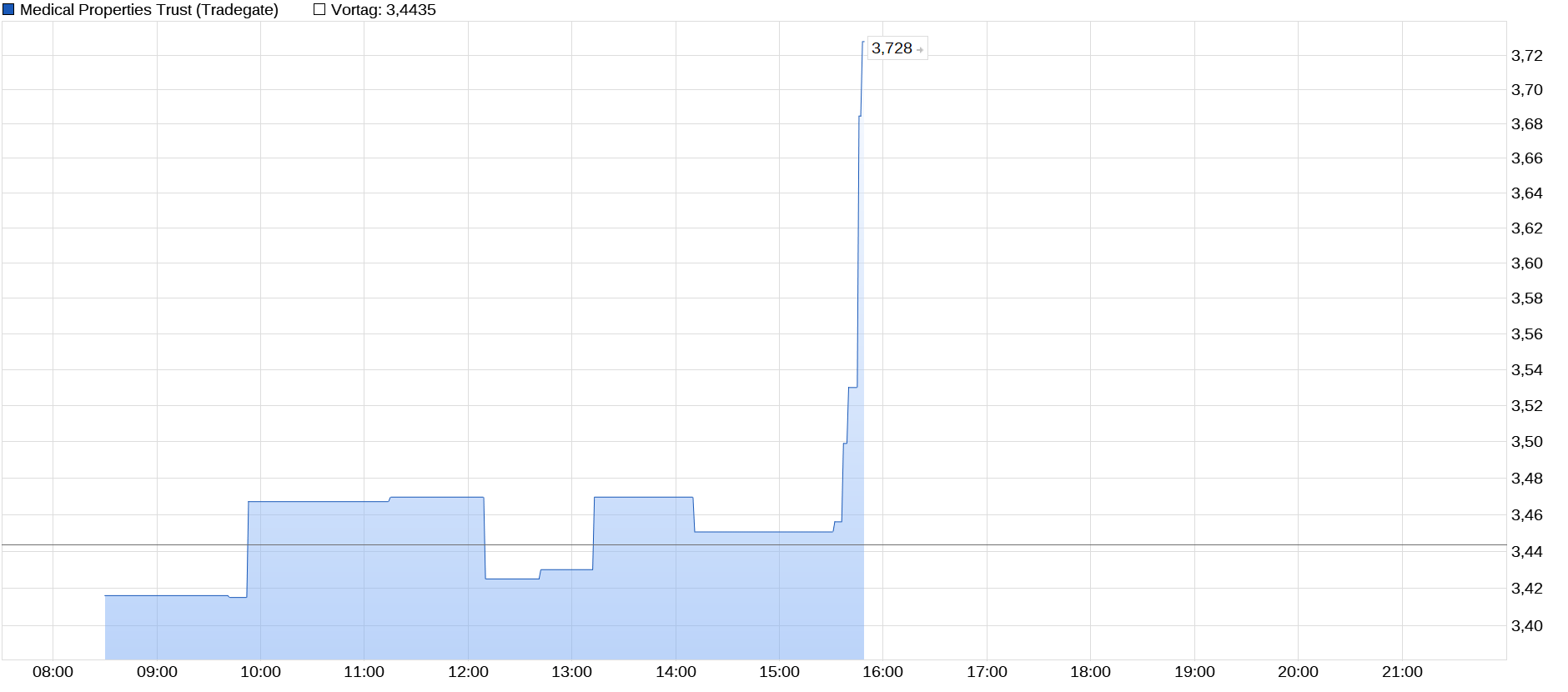 2025-QV-GDAXi-DJ-GOLD-EURUSD-JPY 1489050