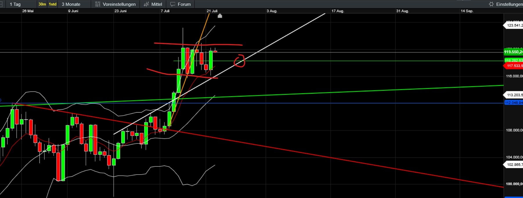 QuoVadisDax - das Original - Nachfolgethread 1489088