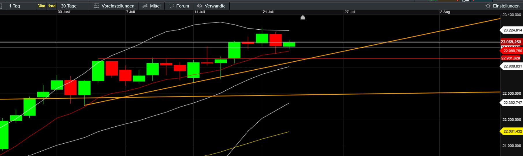 QuoVadisDax - das Original - Nachfolgethread 1489089
