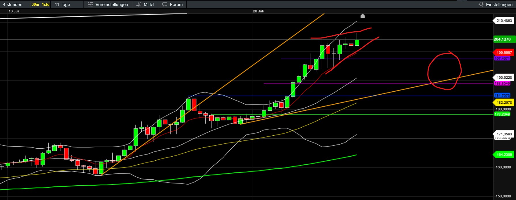 QuoVadisDax - das Original - Nachfolgethread 1489090