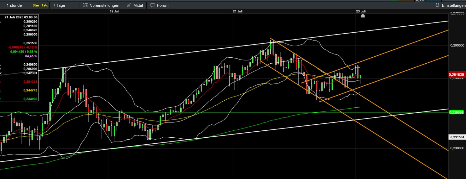 QuoVadisDax - das Original - Nachfolgethread 1489091