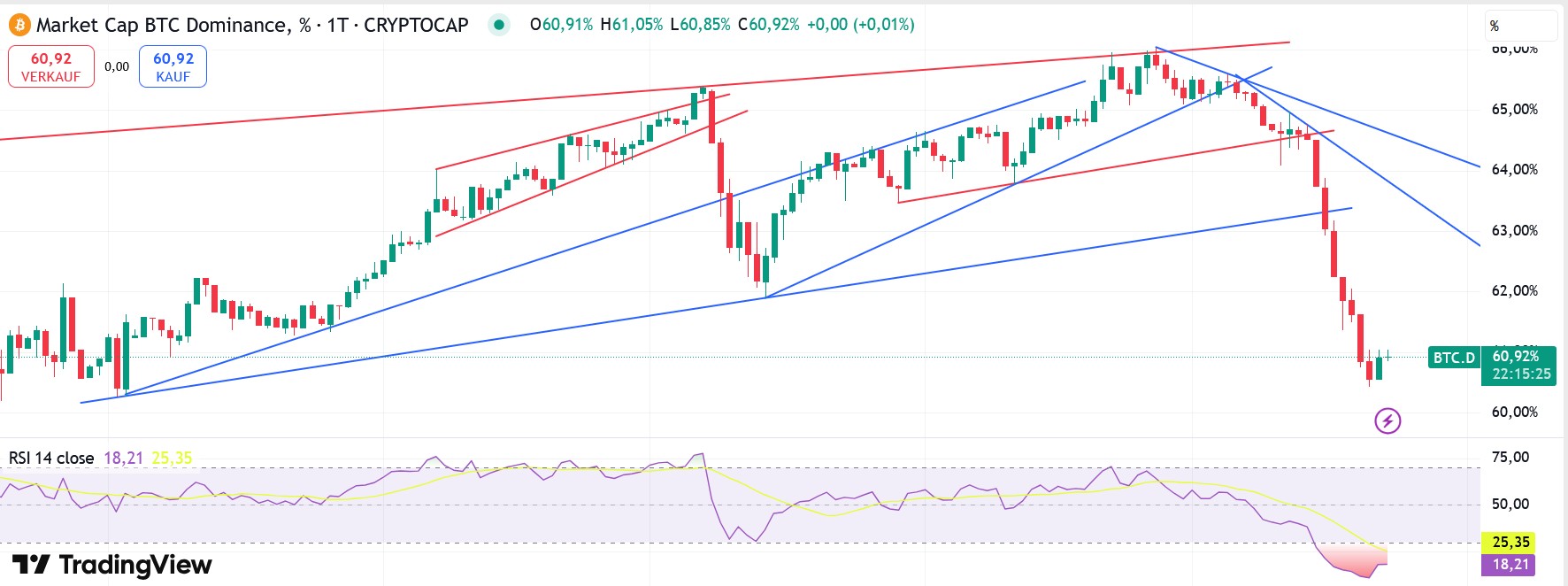 QuoVadisDax - das Original - Nachfolgethread 1489094
