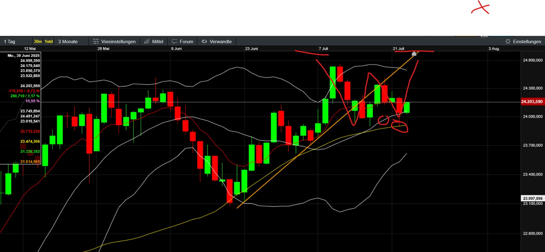 QuoVadisDax - das Original - Nachfolgethread 1489095
