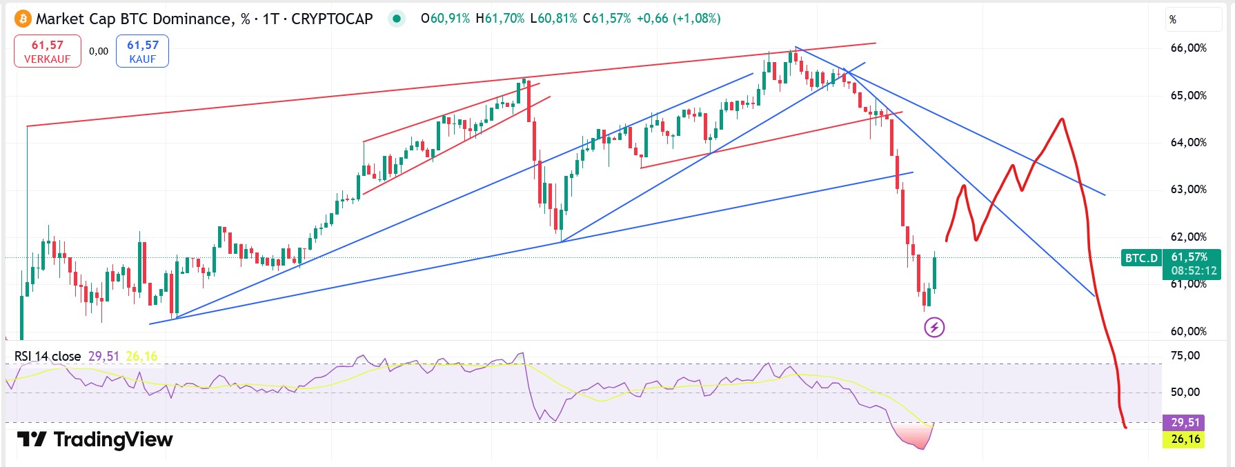 QuoVadisDax - das Original - Nachfolgethread 1489214