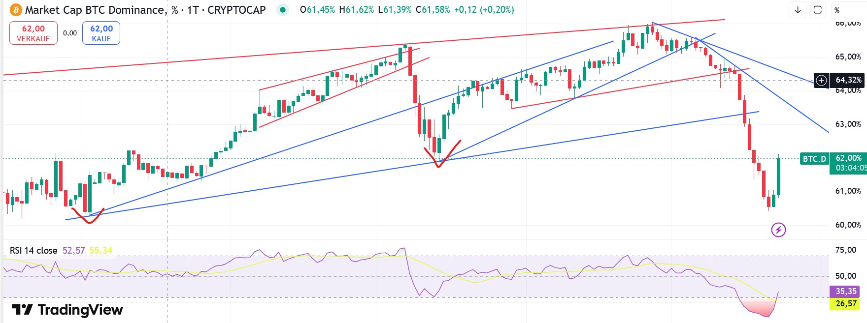 QuoVadisDax - das Original - Nachfolgethread 1489237