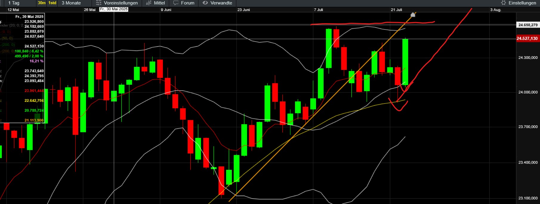 QuoVadisDax - das Original - Nachfolgethread 1489238