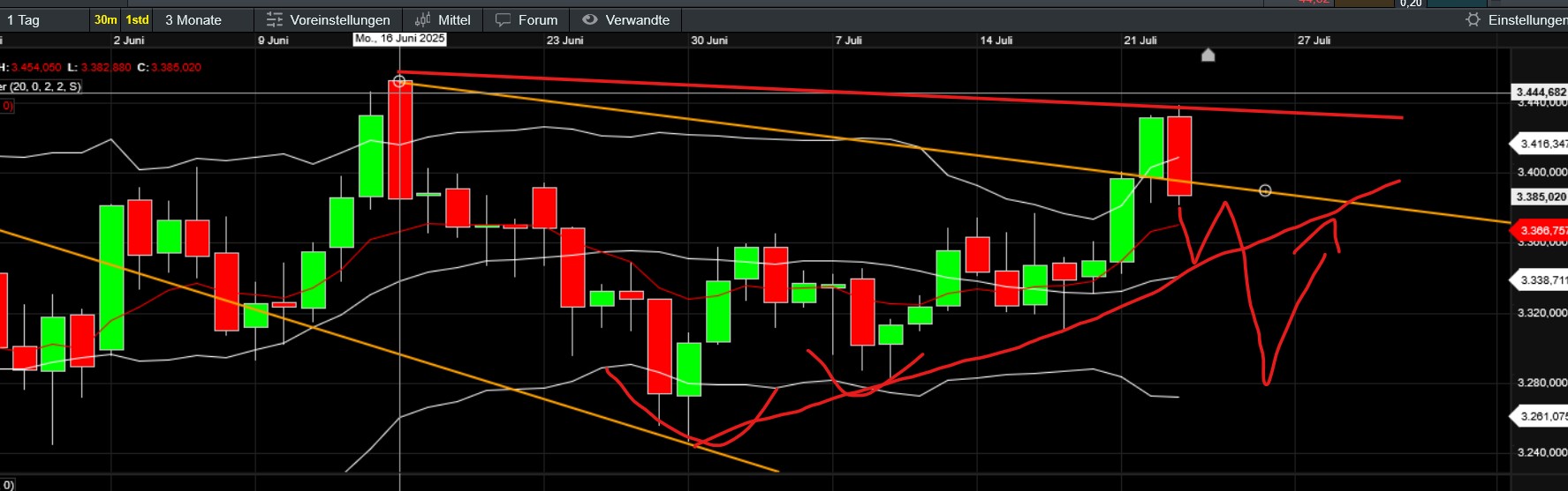 QuoVadisDax - das Original - Nachfolgethread 1489241