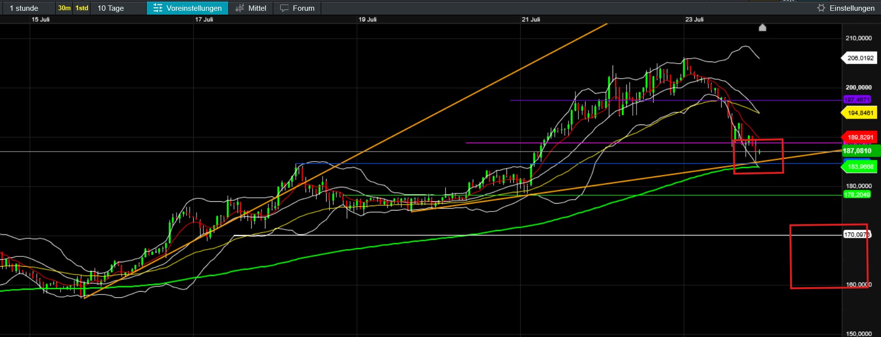 QuoVadisDax - das Original - Nachfolgethread 1489243