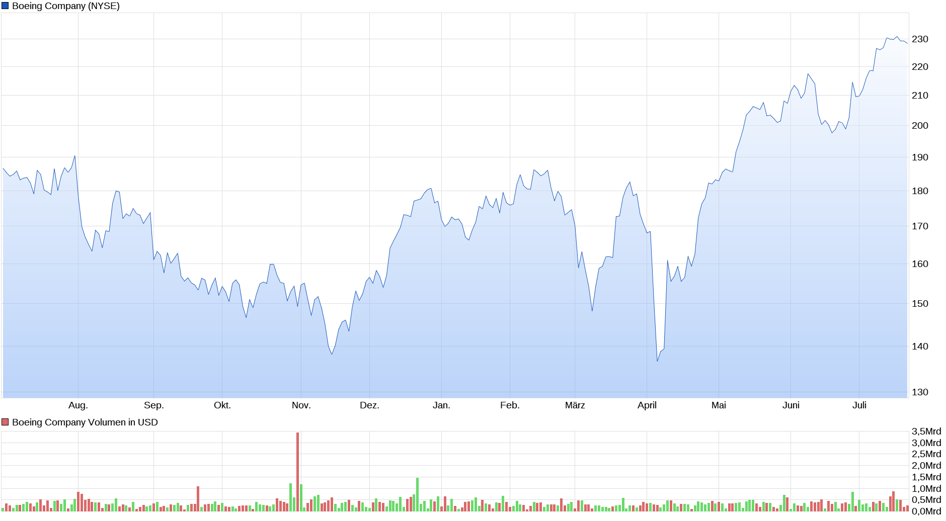 2025-QV-GDAXi-DJ-GOLD-EURUSD-JPY 1489162