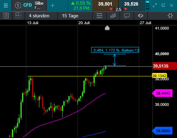 Die besten Gold-/Silberminen auf der Welt 1489217