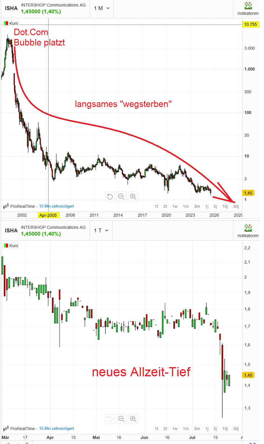 Intershop Zeit der Wende ! 1489234