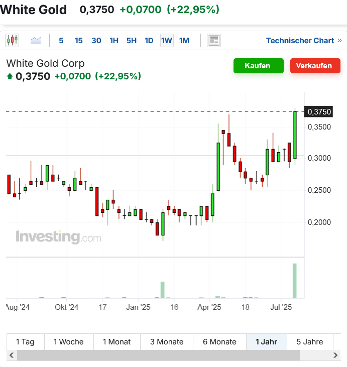 Die besten Gold-/Silberminen auf der Welt 1489236