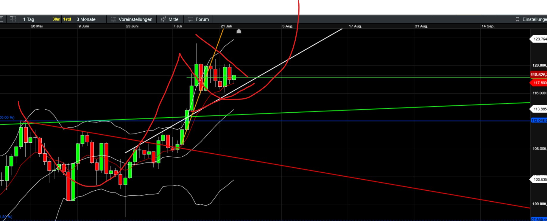 QuoVadisDax - das Original - Nachfolgethread 1489247