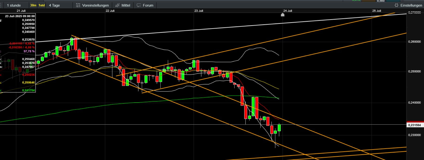 QuoVadisDax - das Original - Nachfolgethread 1489250