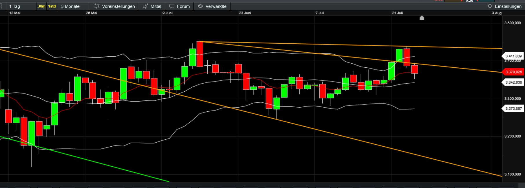 QuoVadisDax - das Original - Nachfolgethread 1489367