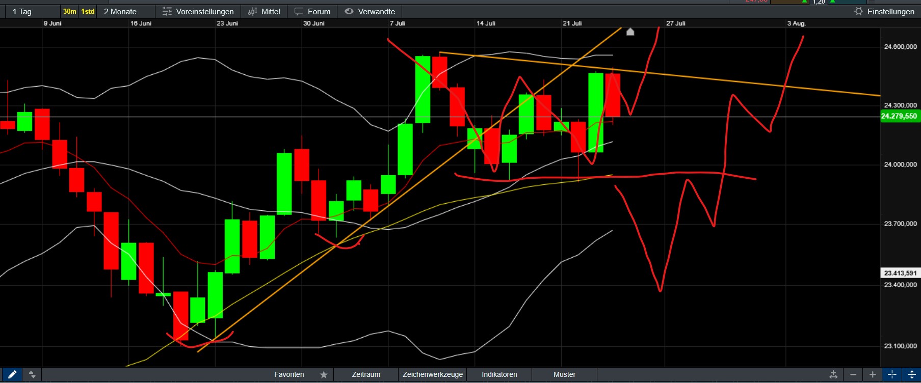 QuoVadisDax - das Original - Nachfolgethread 1489368