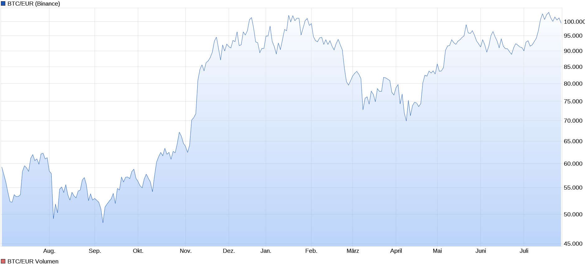 Bitcoins der nächste Monsterhype steht bevor! 1489554