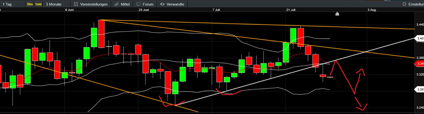 QuoVadisDax - das Original - Nachfolgethread 1489753