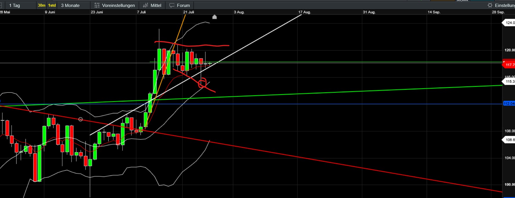 QuoVadisDax - das Original - Nachfolgethread 1489754