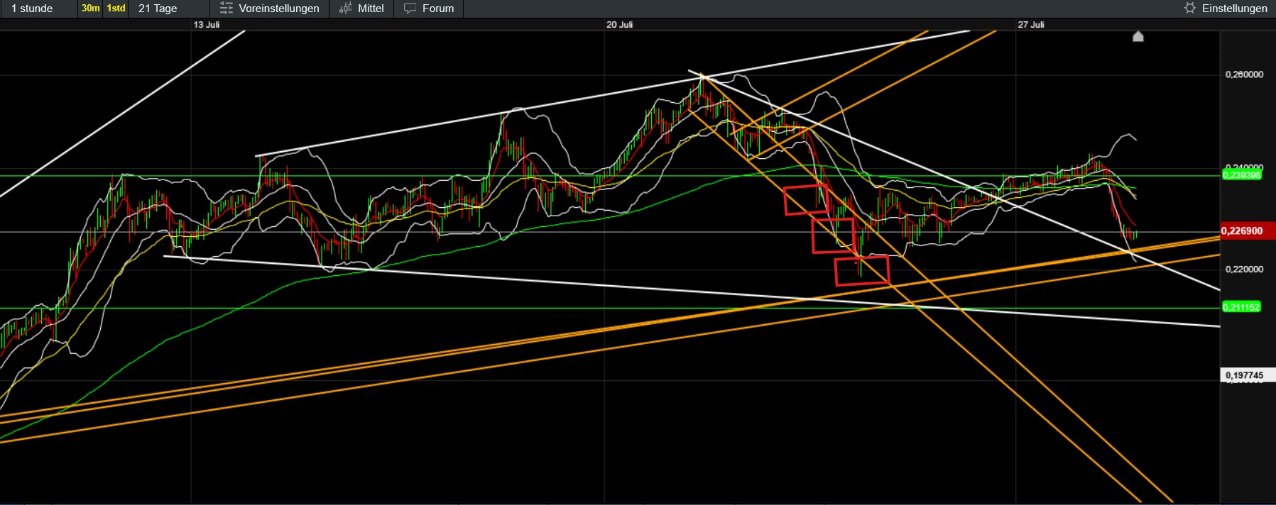 QuoVadisDax - das Original - Nachfolgethread 1489756