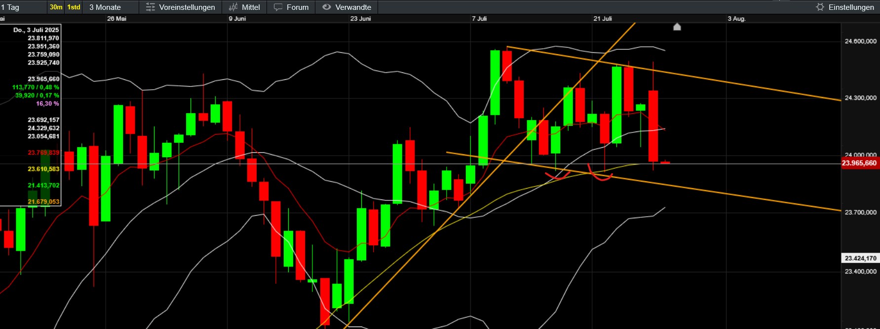 QuoVadisDax - das Original - Nachfolgethread 1489758