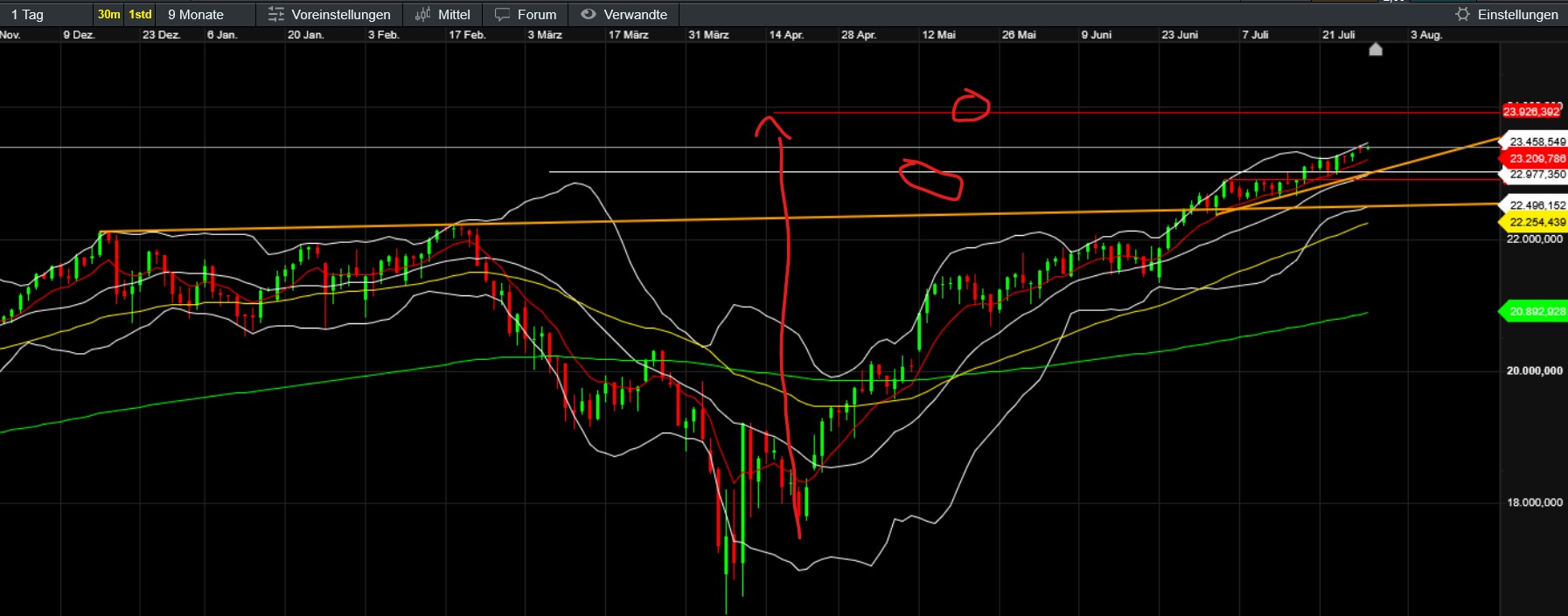 QuoVadisDax - das Original - Nachfolgethread 1489759