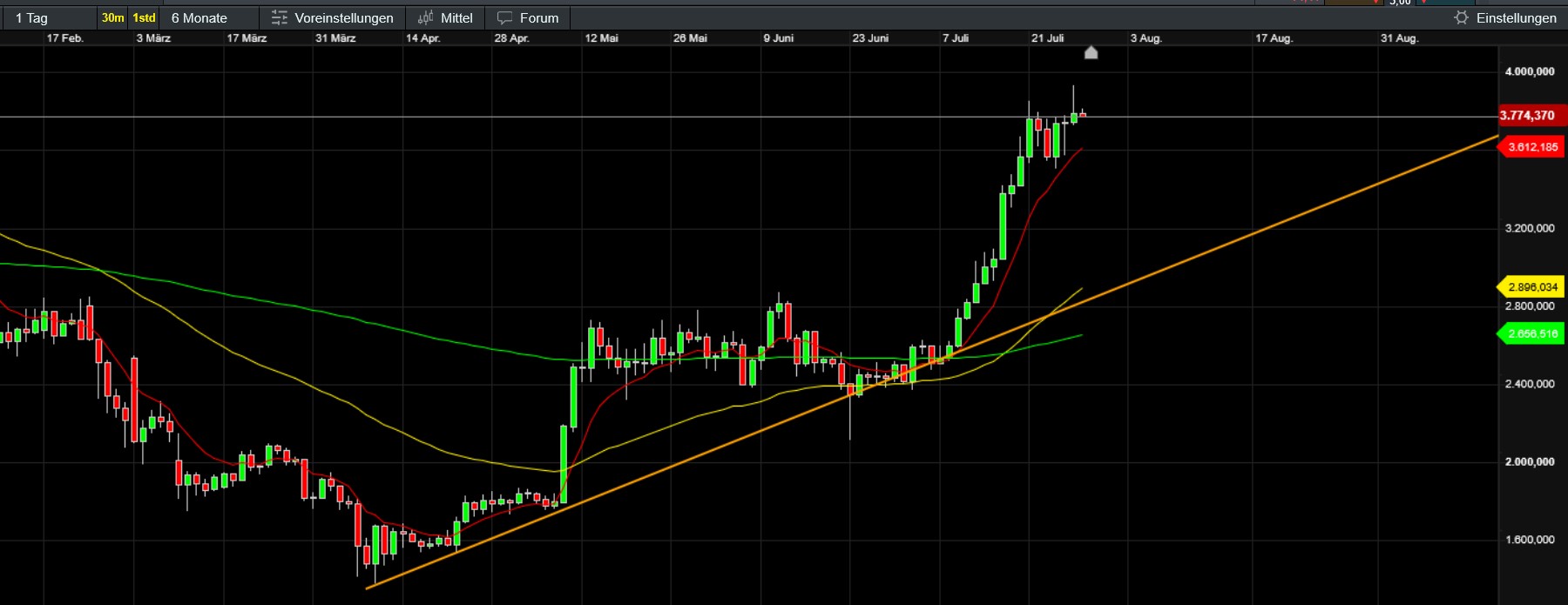 QuoVadisDax - das Original - Nachfolgethread 1489760