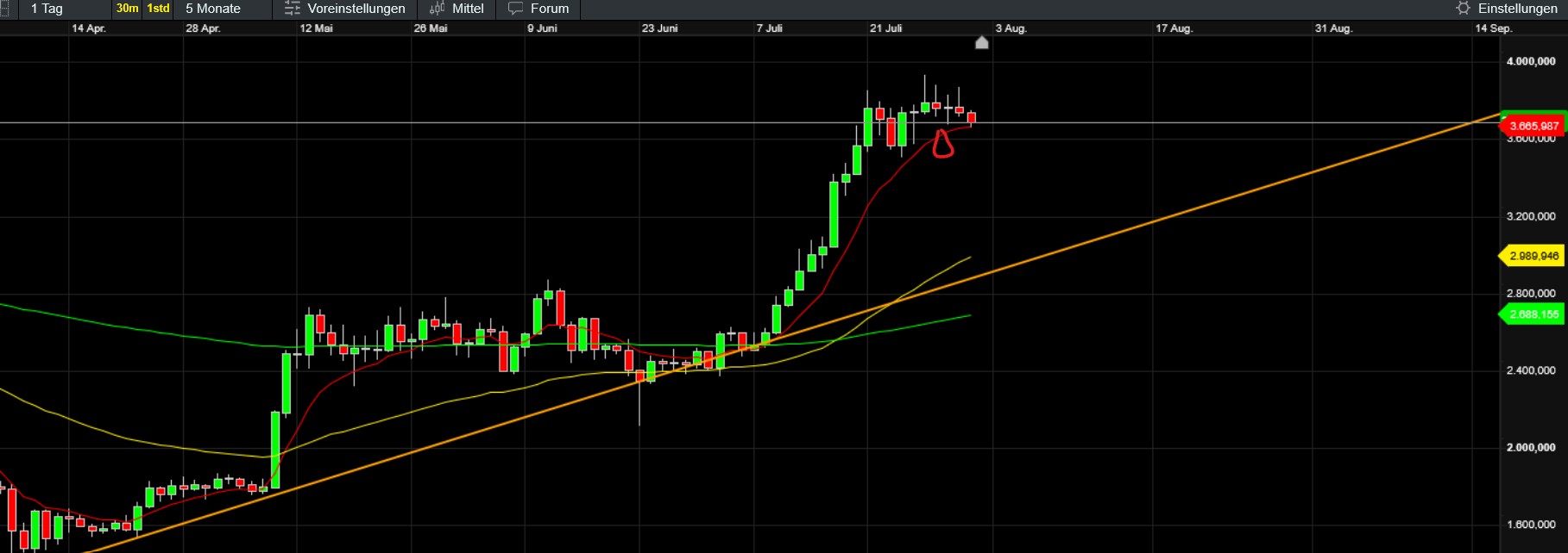 QuoVadisDax - das Original - Nachfolgethread 1490108