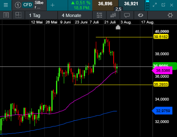 Die besten Gold-/Silberminen auf der Welt 1490230