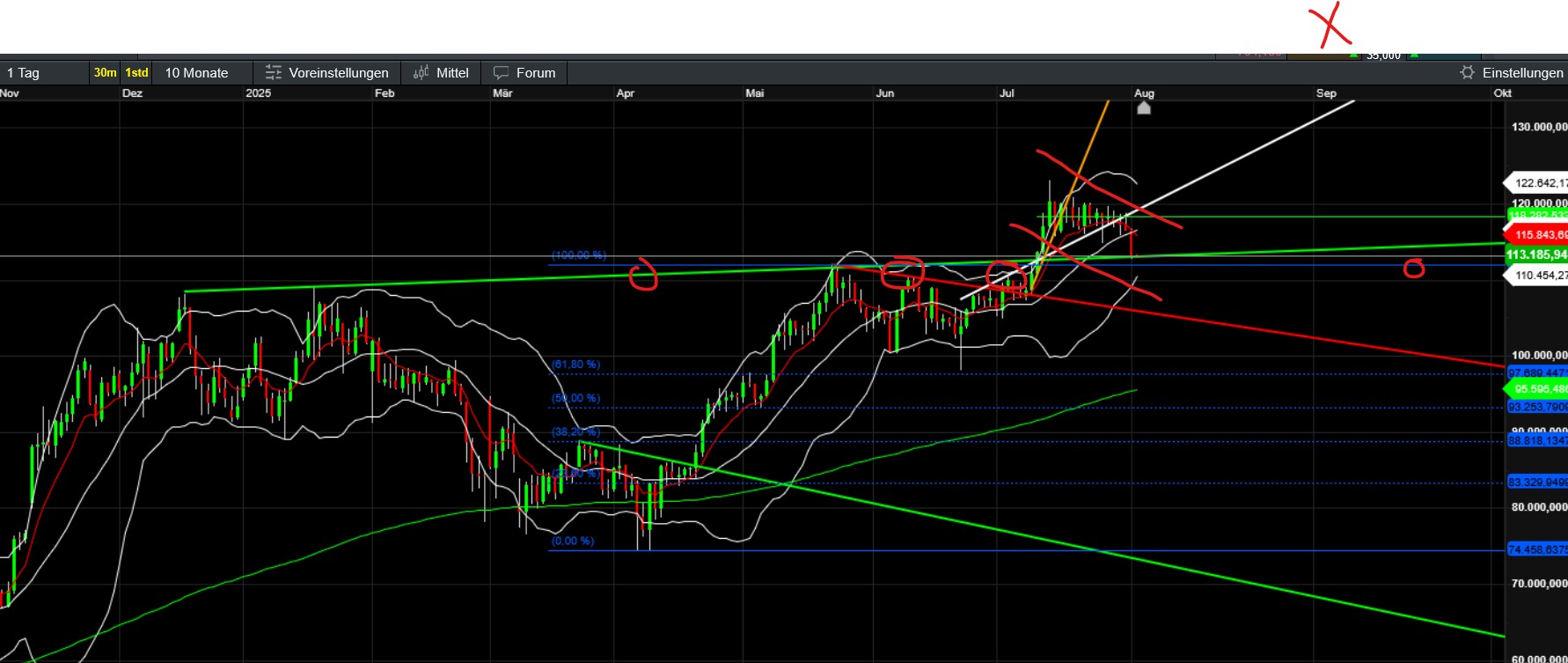 QuoVadisDax - das Original - Nachfolgethread 1490274