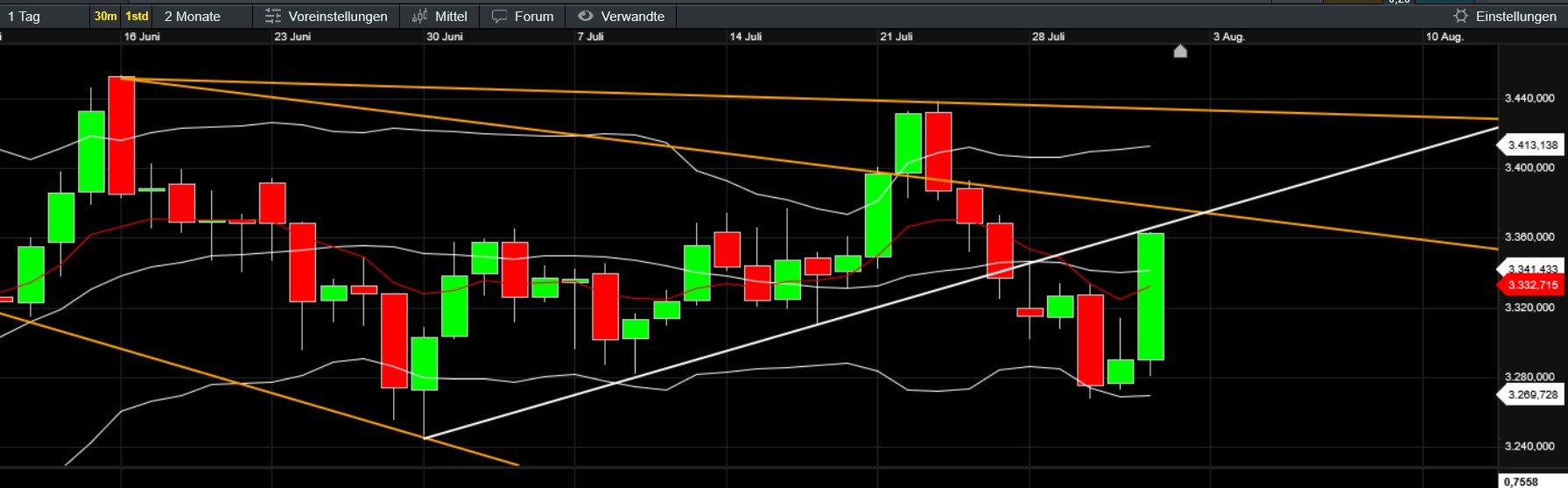 QuoVadisDax - das Original - Nachfolgethread 1490275