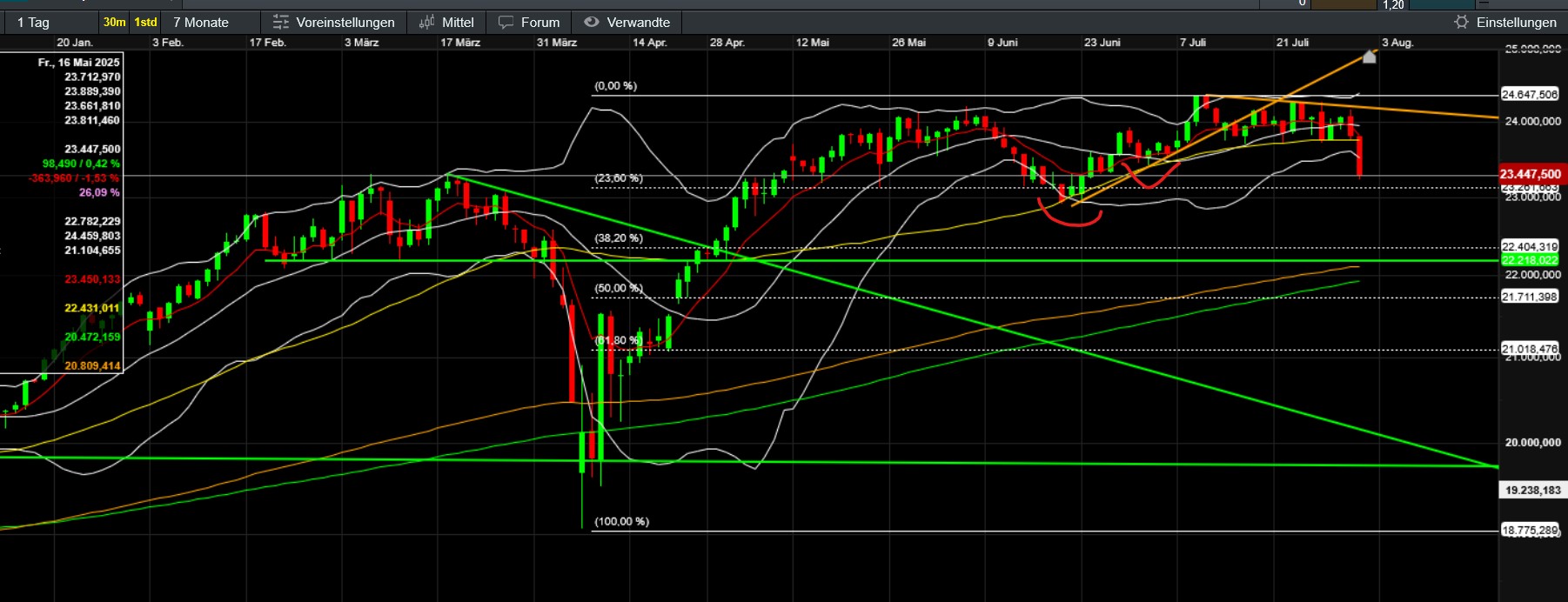 QuoVadisDax - das Original - Nachfolgethread 1490277