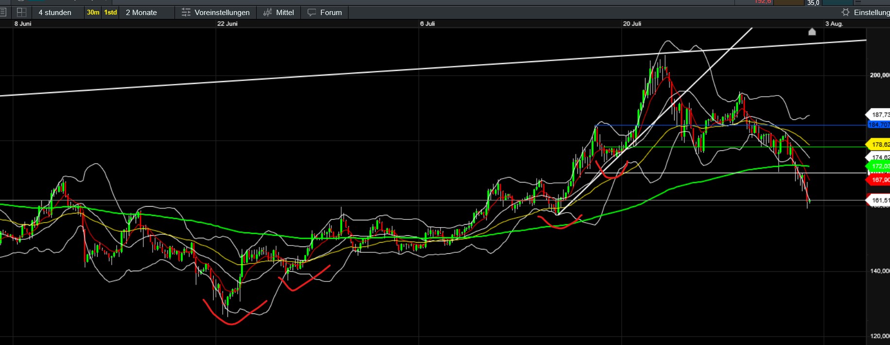 QuoVadisDax - das Original - Nachfolgethread 1490278