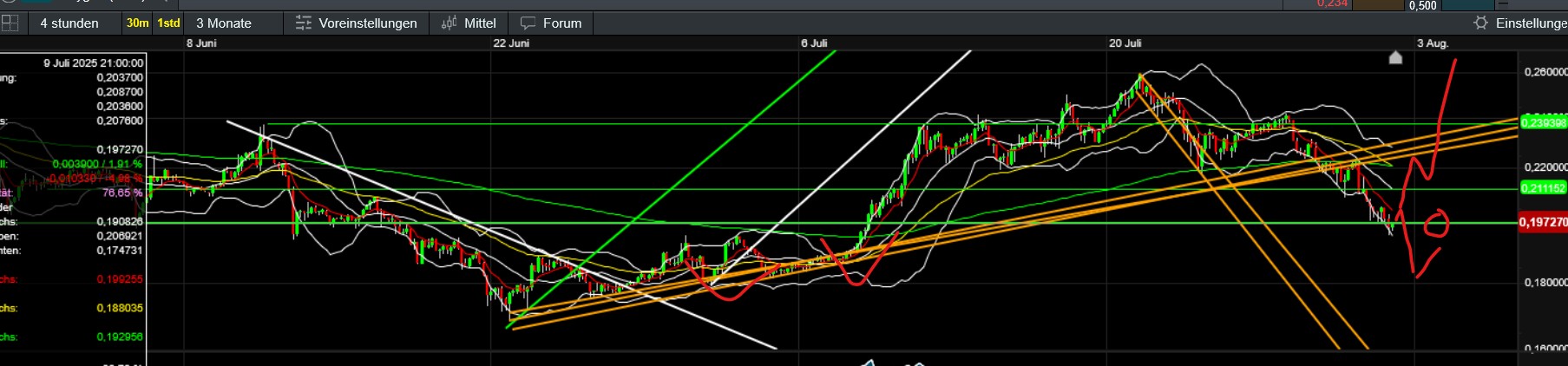 QuoVadisDax - das Original - Nachfolgethread 1490281