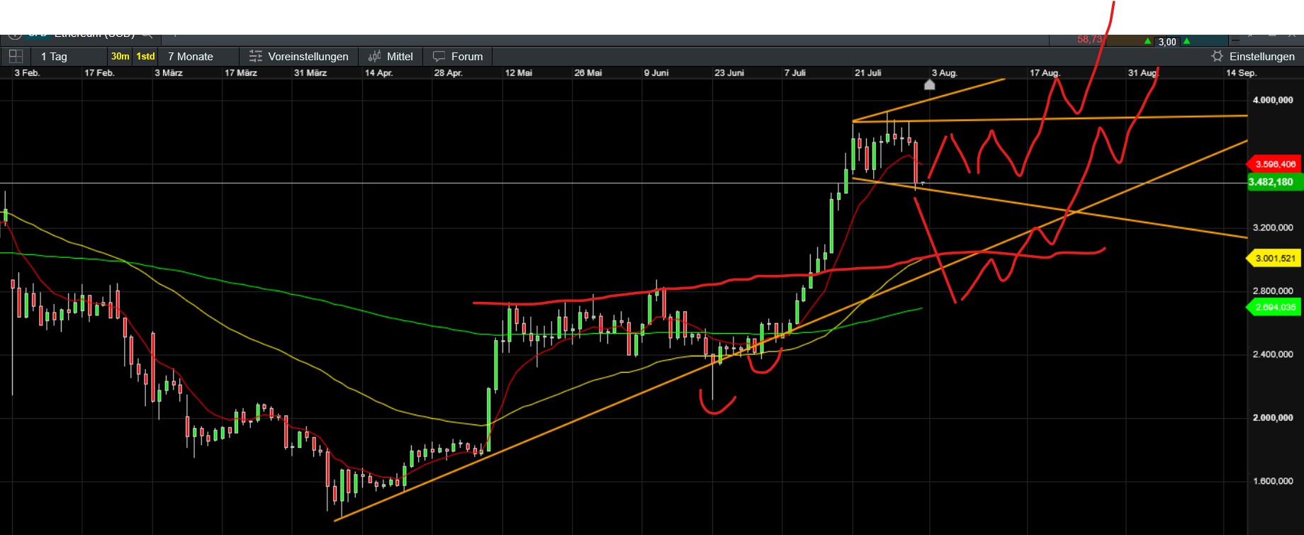 QuoVadisDax - das Original - Nachfolgethread 1490282