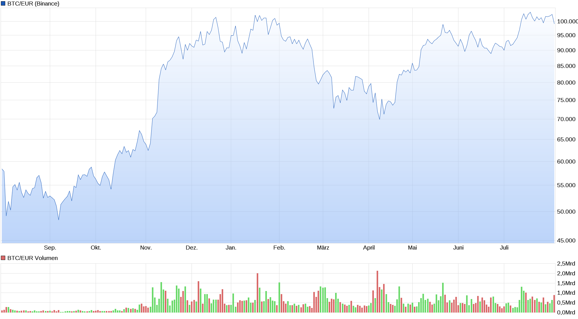 2025-QV-GDAXi-DJ-GOLD-EURUSD-JPY 1490280