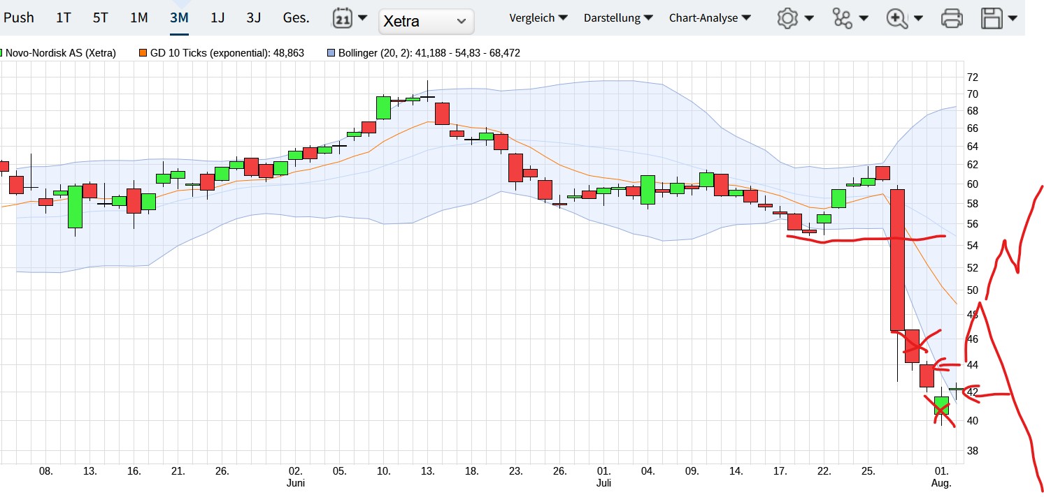 QuoVadisDax - das Original - Nachfolgethread 1490483