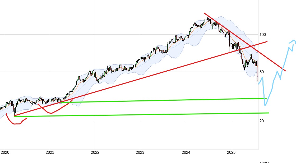 QuoVadisDax - das Original - Nachfolgethread 1490485