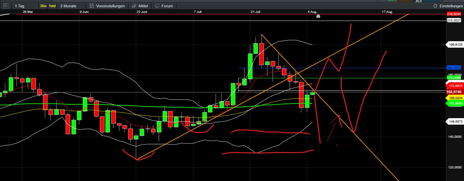 QuoVadisDax - das Original - Nachfolgethread 1490488