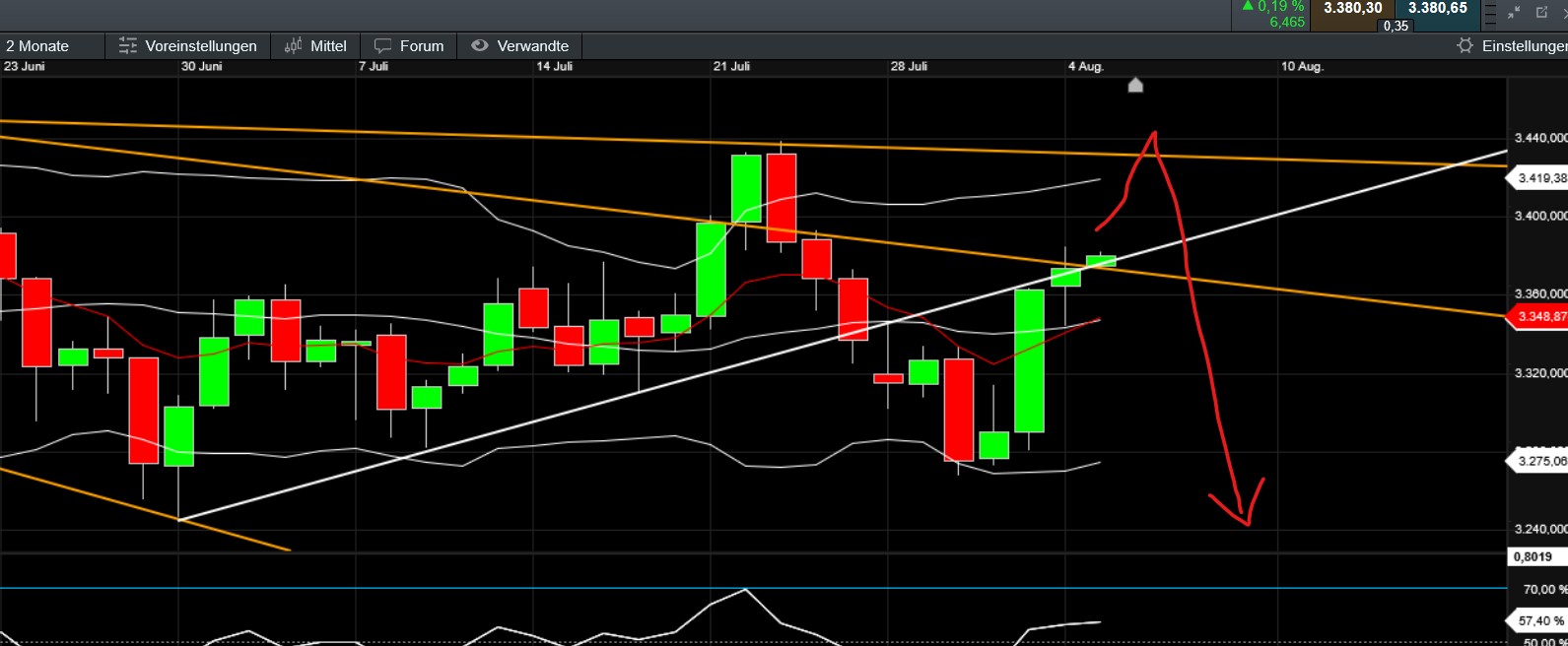 QuoVadisDax - das Original - Nachfolgethread 1490490