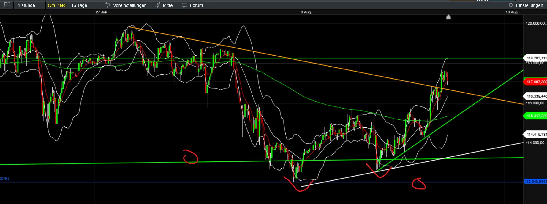 QuoVadisDax - das Original - Nachfolgethread 1490894