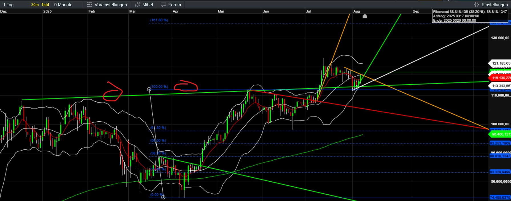 QuoVadisDax - das Original - Nachfolgethread 1490895
