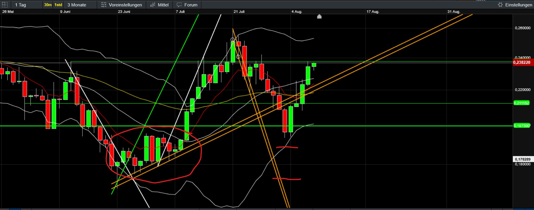 QuoVadisDax - das Original - Nachfolgethread 1490897