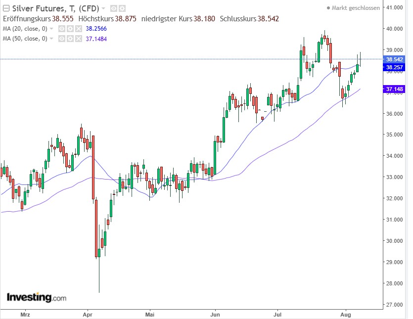 Die besten Gold-/Silberminen auf der Welt 1491104