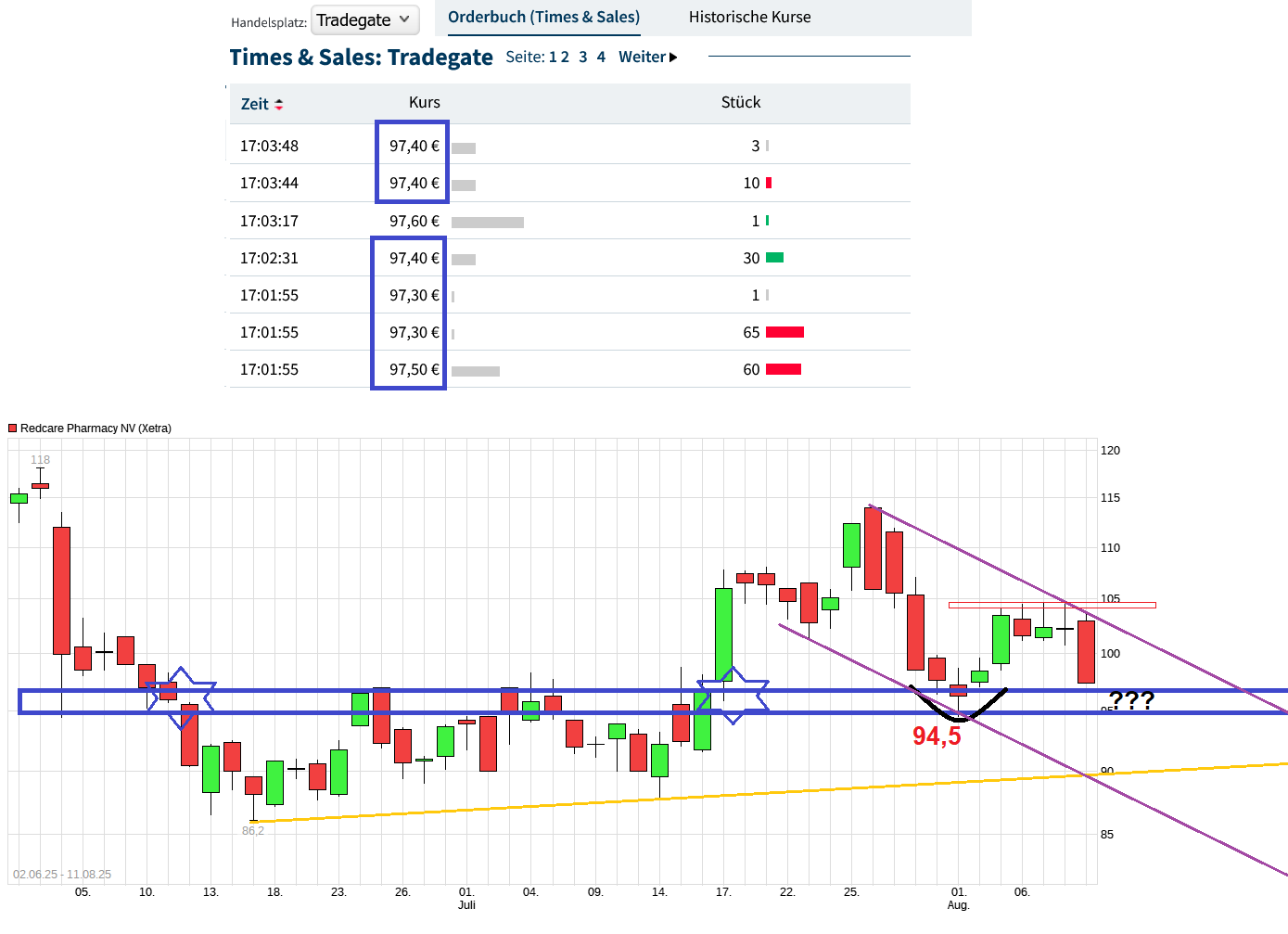 Redcare Pharmacy N.V ( Shop Apotheke) 1491327