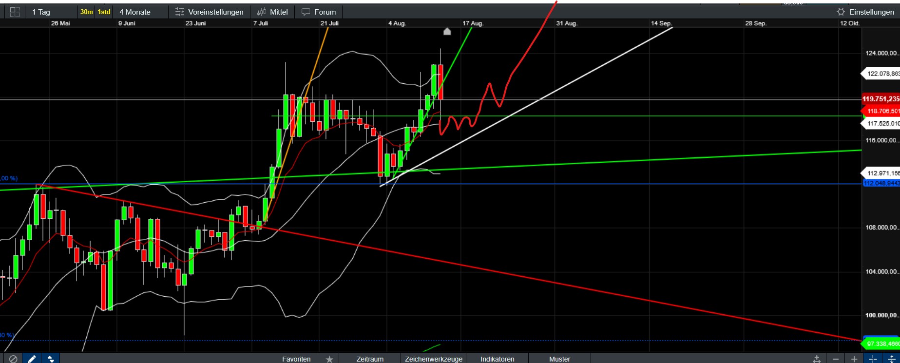 QuoVadisDax - das Original - Nachfolgethread 1491722