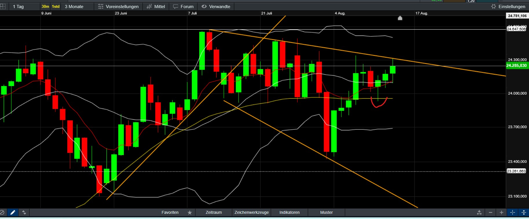 QuoVadisDax - das Original - Nachfolgethread 1491723