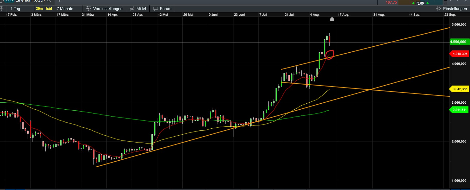 QuoVadisDax - das Original - Nachfolgethread 1491731